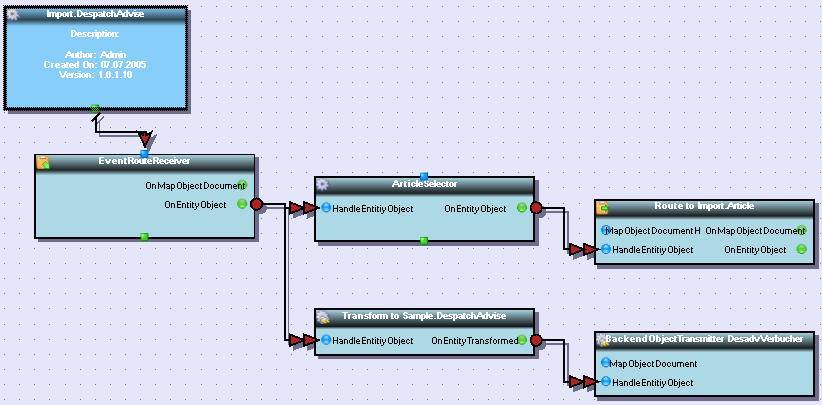 jobsconfig_importdespatchadvice.jpg jobsconfig_importdespatchadvice.jpg