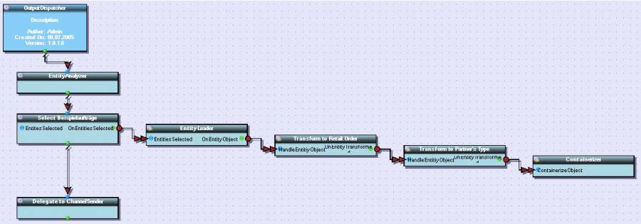jobsconfig_outputdispatcher.jpg jobsconfig_outputdispatcher.jpg