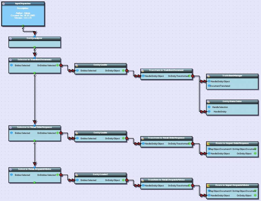 jobsconfig_inputdispatcher.jpg jobsconfig_inputdispatcher.jpg