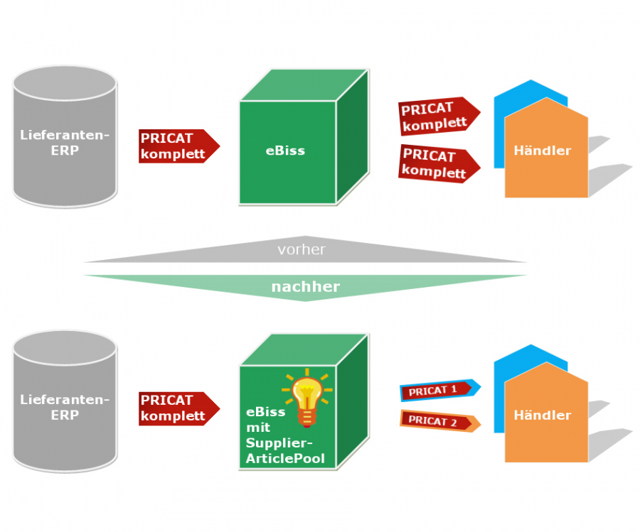 artikelverwaltungflyerpicture.png artikelverwaltungflyerpicture.png