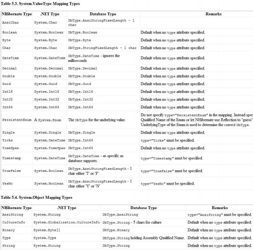 nhibernate_datatypes1.jpg