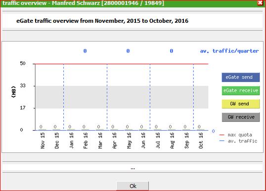 traffic_overview